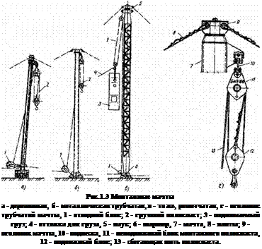 Подпись: Рис.1.3 Монтажные мачты а - деревянная, б - металлическая трубчатая, в - то же, решетчатая, г - оголовок трубчатой мачты, 1 - отводной блок; 2 - грузовой полиспаст; 3 - поднимаемый груз; 4 - оттяжка для груза, 5 - паук; 6 - шарнир, 7 - мачта, 8 - ванты; 9 - оголовок мачты, 10 - подвеска, 11 - неподвижный блок монтажного полиспаста, 12 - подвижный блок; 13 - сбегающая нить полиспаста. 