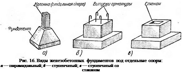 Подпись: Рис. 16. Виды железобетонных фундаментов под отдельные опоры: а — пирамидальный; б — ступенчатый; в — ступенчатый со стаканом 