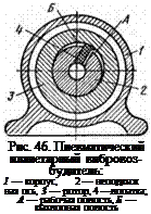 Подпись: Рис. 46. Пневматический планетарный вибровоз-будитель: 1 — корпус, 2 — неподвиж ная ось, 3 — ротор, 4 —ло-патка; А — рабочая полость, Б — выхлопная полость 