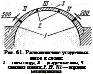 Подпись: Рис. 61. Расположение усадочных швов в своде: I — пяты свода, 2 — усадочные швы, 3 — замковая полоса; I, II, ill — порядок бетонирования 