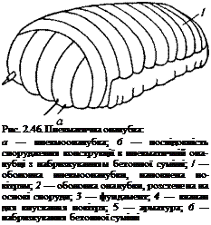Подпись: Рис. 2.46. Пневматична опалубка: а — пневмоопалубка; 6 — послідовність спорудження конструкції в пневматичній опа-лубці з набризкуванням бетонної суміші; / — оболонка пневмоопалубки, наповнена по-вітрям; 2 — оболонка опалубки, розстелена на основі споруди; 3 — фундамент; 4 — клапан для впускання повітря; 5 — арматура; 6 — набризкування бетонної суміші 
