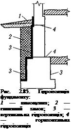 Подпись: Рис. 2.83. Гідроізоляція фундаменту: 1 — вимощення; 2 — глиняний замок; 3 — вертикальна гідроізоляція; 4 — горизонтальна гідроізоляція 