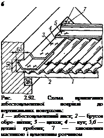 Подпись: 6 Рис. 2.92. Схема прилягання азбестоцементної покрівлі до вертикальних поверхонь: 1 — азбестоцементний лист; 2 — брусок обре- шітки; 3 — цвяхи; 4 — кут; 5,6 — деталі гребеня; 7 — заповнення мастикою і цементним розчином 