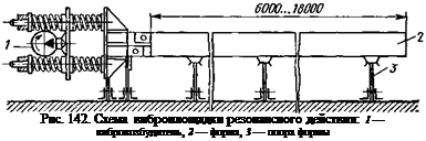 Подпись: Рис. 142. Схема виброплощадки резонансного действия: 1 — вибровозбудитель, 2 — форма, 3 — опора формы 
